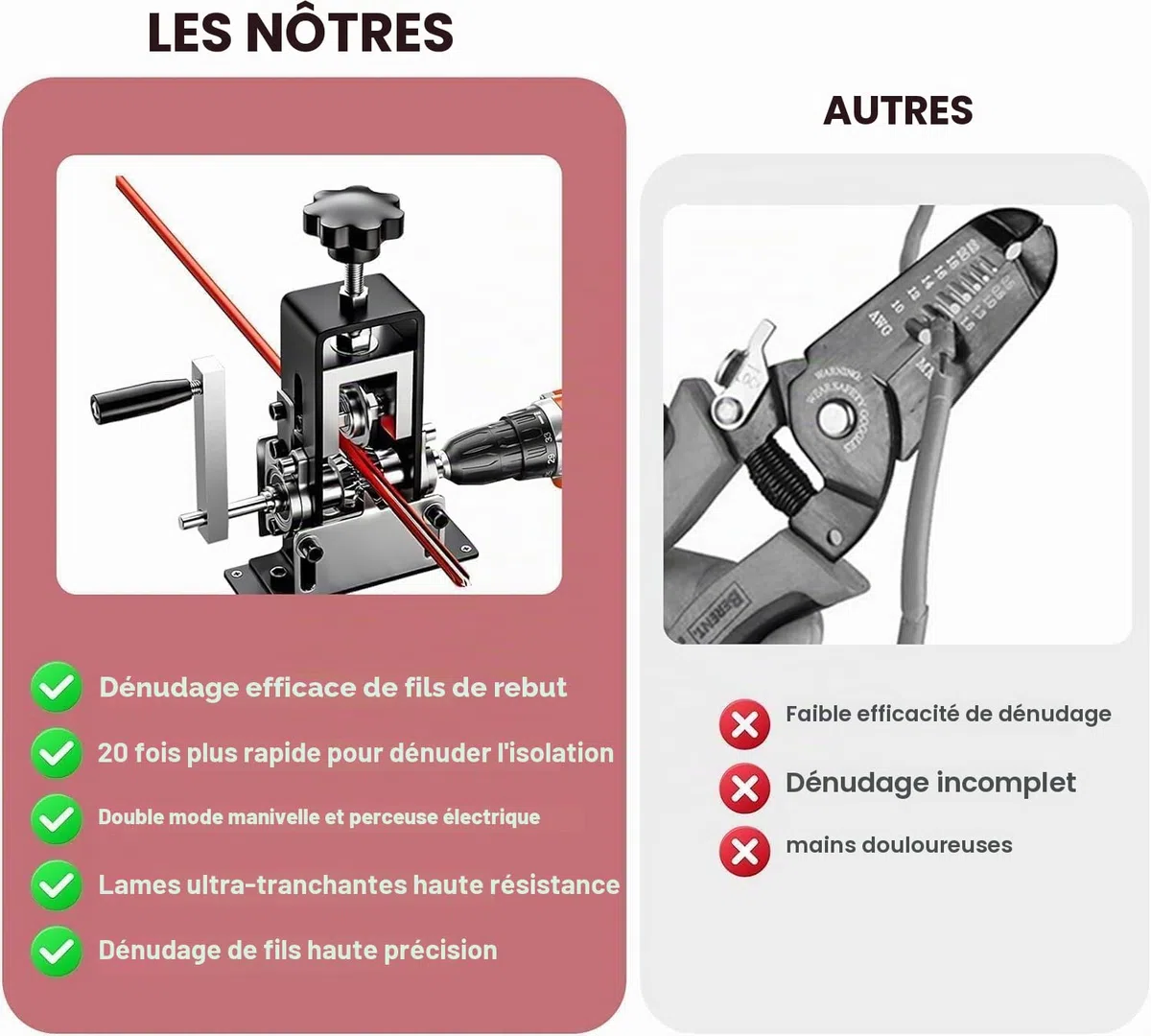 Denudeuse de Cable Electrique, Pince à Denuder Electricien Electrique, pour Câble 1-25 mm, Multifonction Denudeur Cable Electrique Machine a Denuder Le Cuivre, pour Le Recyclage des Fils