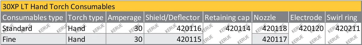 Lot de 5 électrodes 420120 - 5 buses 420118 pour PMX 30XP - consommables de coupe standard plasma