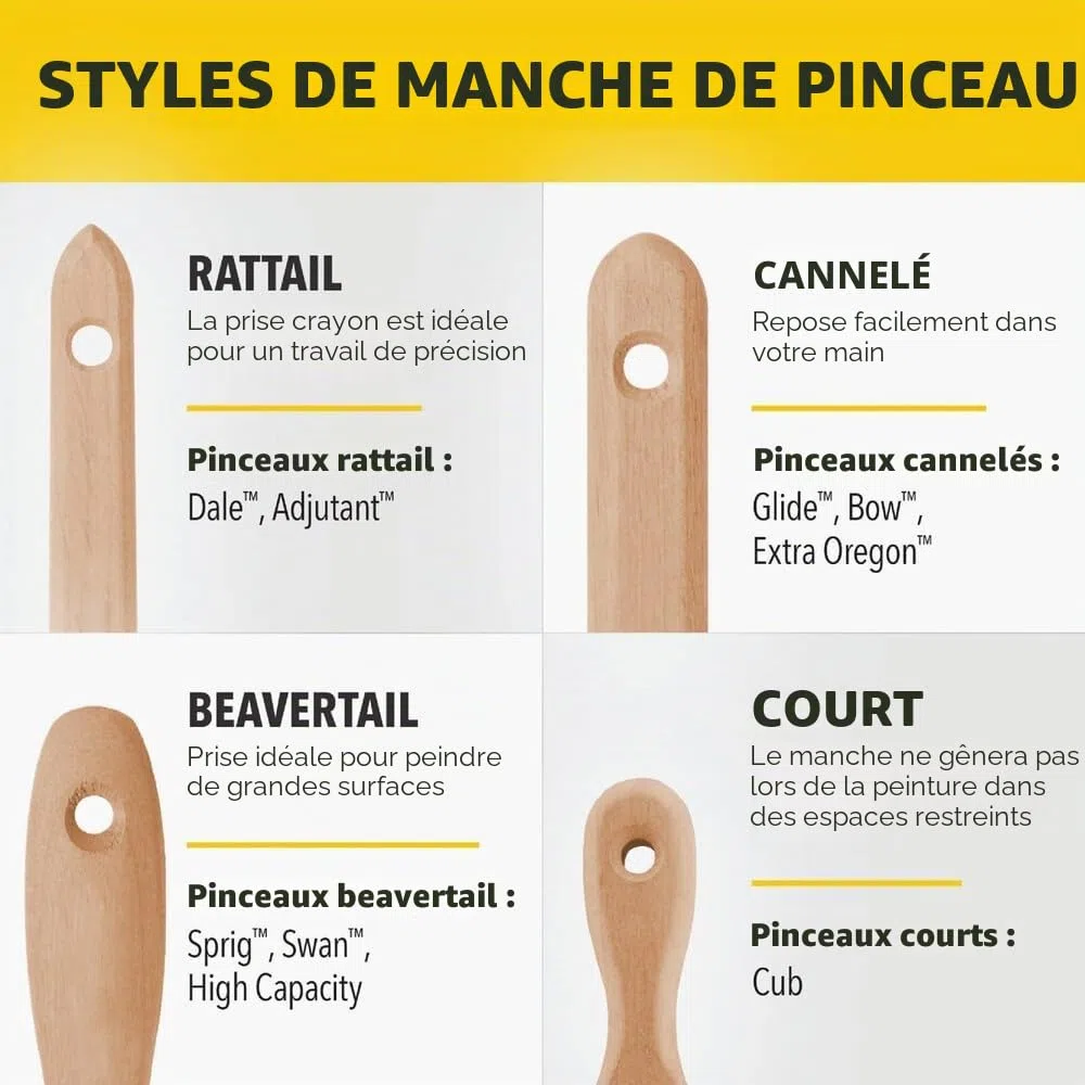 Purdy 144552920 Chinex Elite Glide Pinceau biseauté cannelé 5,1 cm