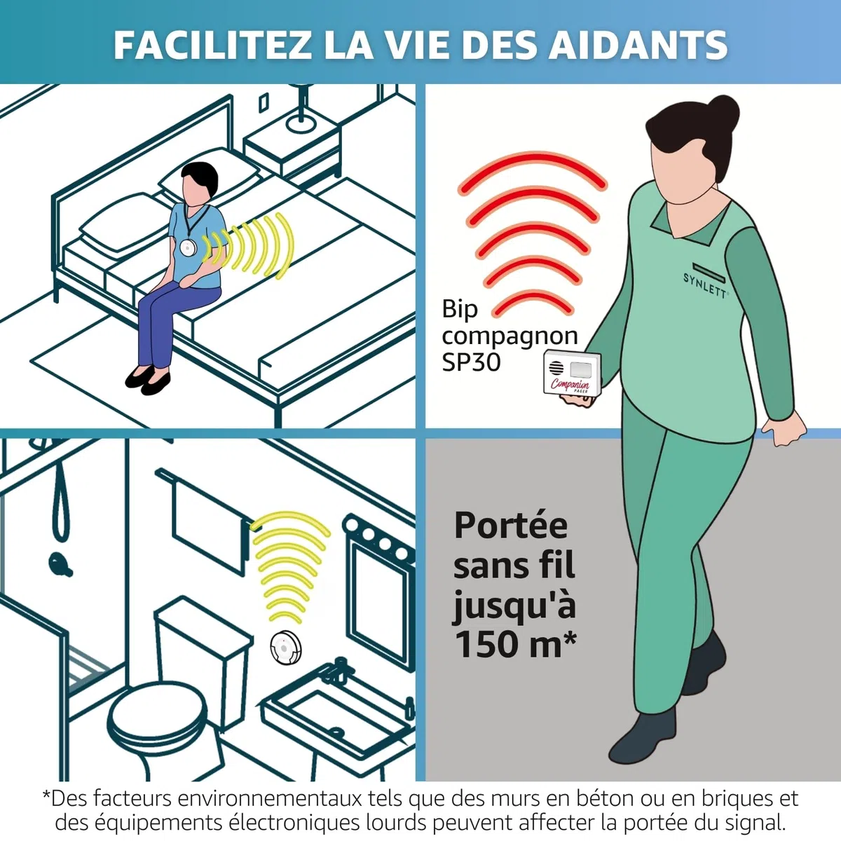 Bip aidant avec 4 Boutons d’Appel sans Fil système d’Alerte SOS Portable Alarme lit prévention des Chutes pour Personnes âgées Seniors Patients Soins à Domicile Appel infirmière