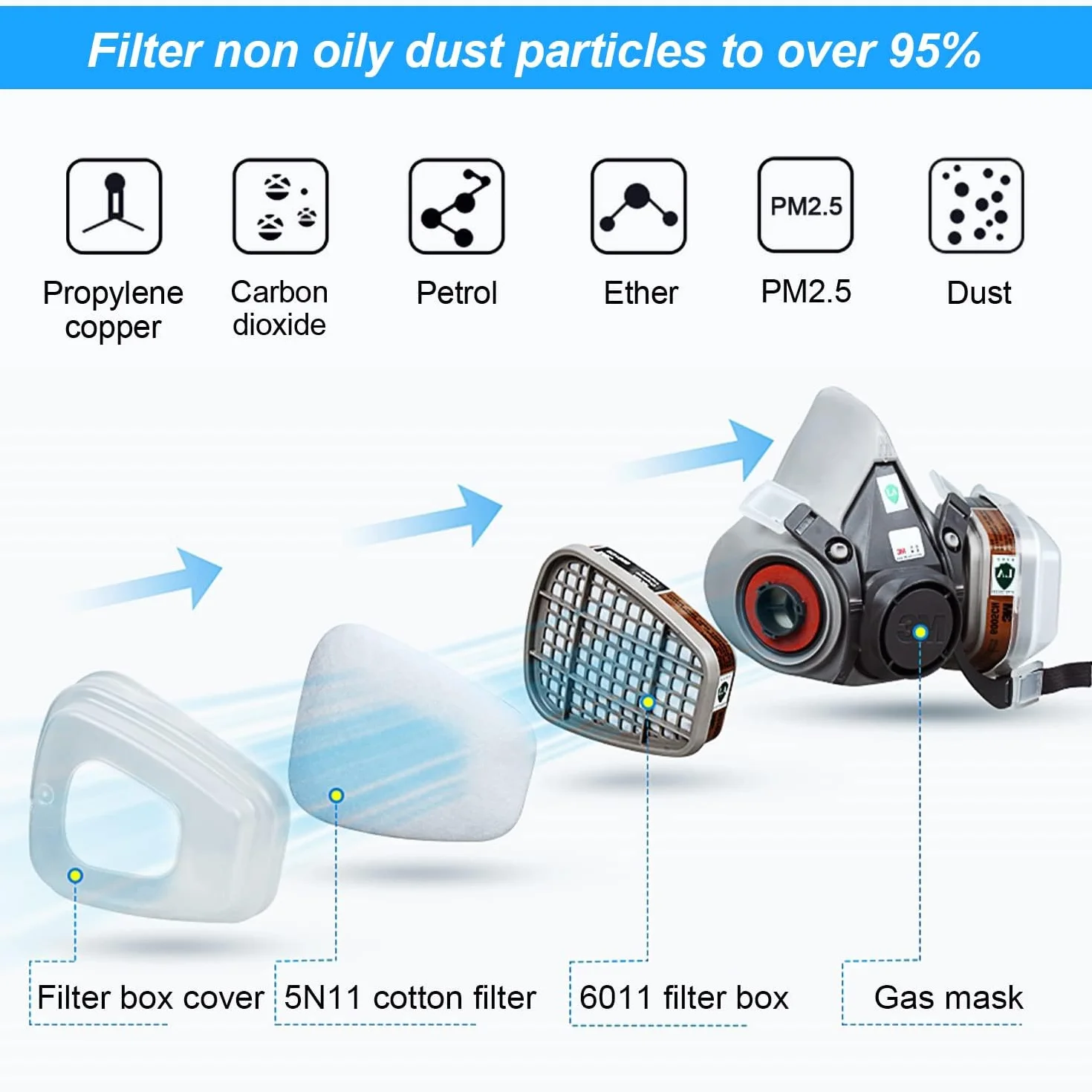 Kit d'Accessoires Filtrants 6001 pour une Protection Faciale Optimale - Filtre Respiratoire avec 80 Cotons Filtrants, 4 Cartouches Filtrantes et 4 Couvercles - Compatible avec 6001/6200/7501/7502/6800