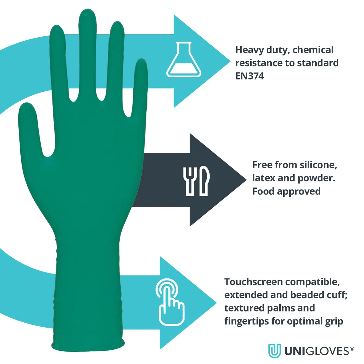 UNIGLOVES PRO.TECT Green HD+ Gants jetables en nitrile avec manchette allongée - Ultra résistants, usage unique, multi-usages, sans poudre, boîte de 100 gants, vert, taille S (GA0092).