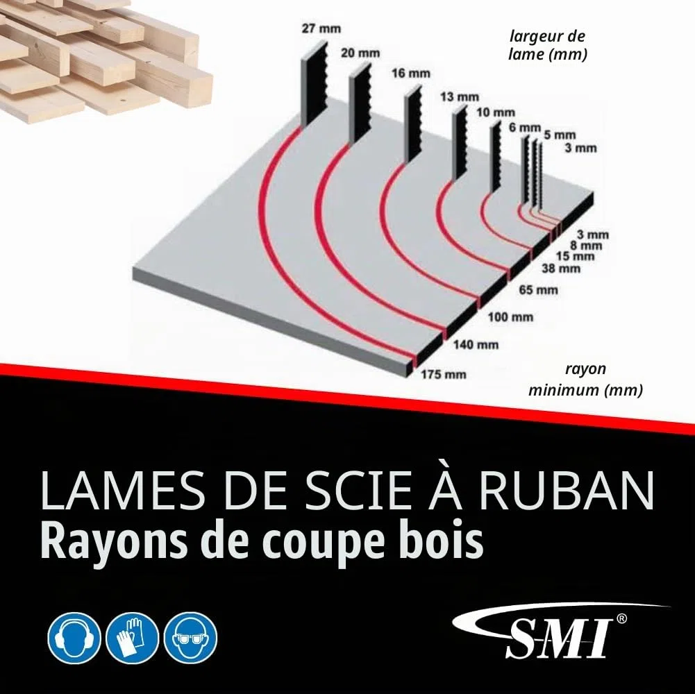 SMI Lot de 3 lames de scie à ruban pour bois, 1712 x 6 x 0,65 mm, 6 dents par pouce, compatible avec Metabo BAS 260 Swift, Elektra Beckum BAS 250 G, Einhell TC-SB 245