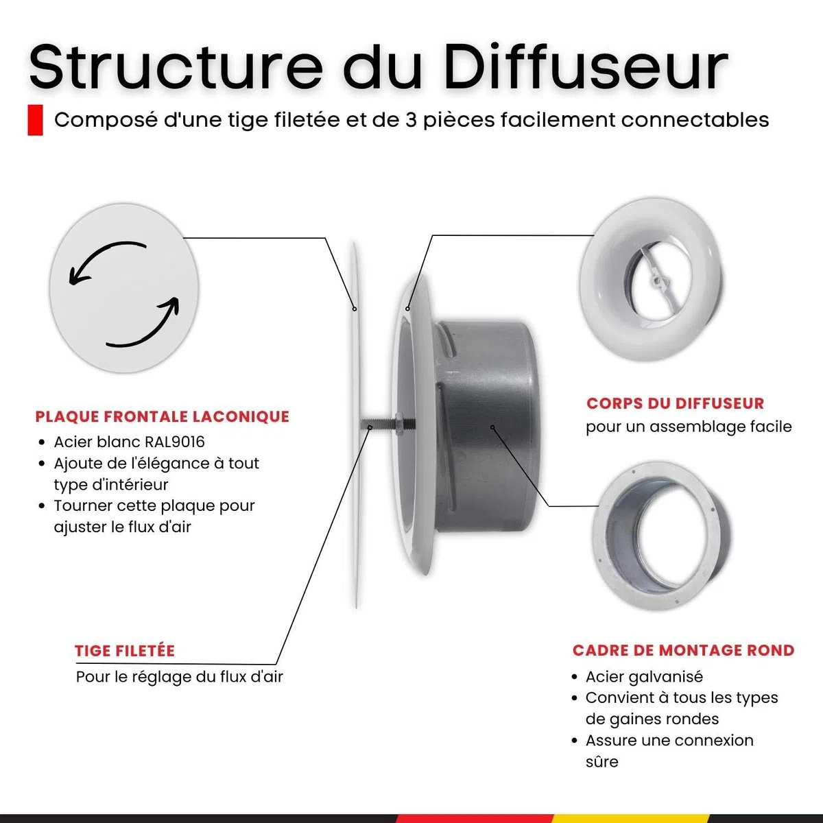 Steinberg14 Bouche VMC - 100mm Diffuseur Rond en Métal - Valve d'air Réglable au Plafond Mural - Clapet d'Alimentation et d'Extraction d'air - Grille d'aération - Blanc
