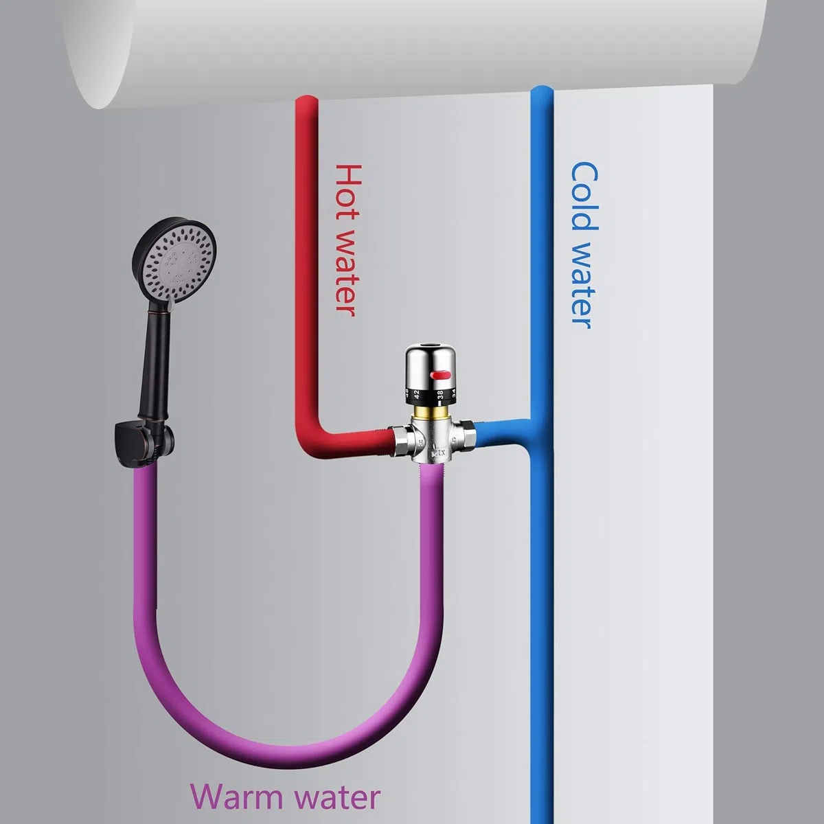 Réservoir d'eau Chaude Cartouche de Douche thermostatique Mitigeur Tuyau en Laiton Thermostat Robinet Contrôle de la température de l'eau Mitigeur