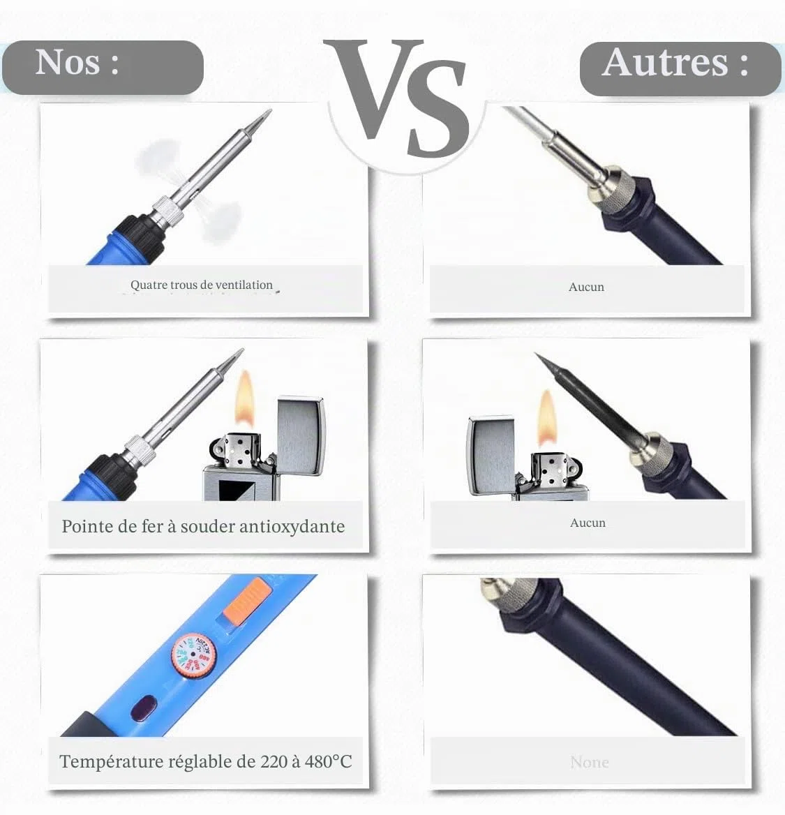Fer à Souder Set 60W Kit de Soudage Électrique Interrupteur On/Off, Fer à Souder Température Réglable 220~480℃ 4 Pointe Soudage Pompe à Dessouder support Fil de Soudure Pincettes dénudeur de fil
