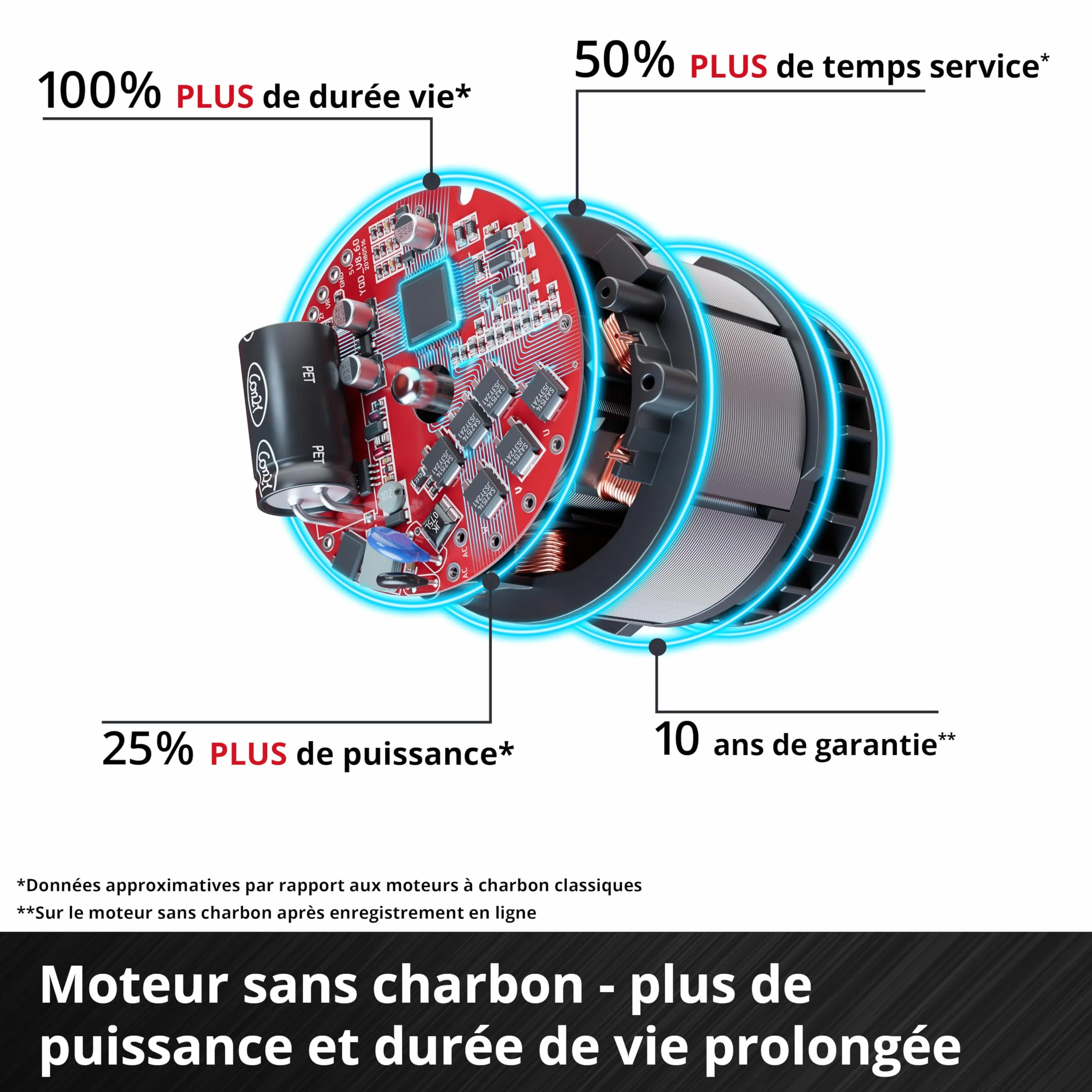 Einhell Ventilateur sans fil GC-CF 18/110 Li-Solo Power X-Change (18 V, moteur sans charbon, 3 niveaux de vitesse, réglable en continu, possibilités de fixation multiples, vendu sans batterie)