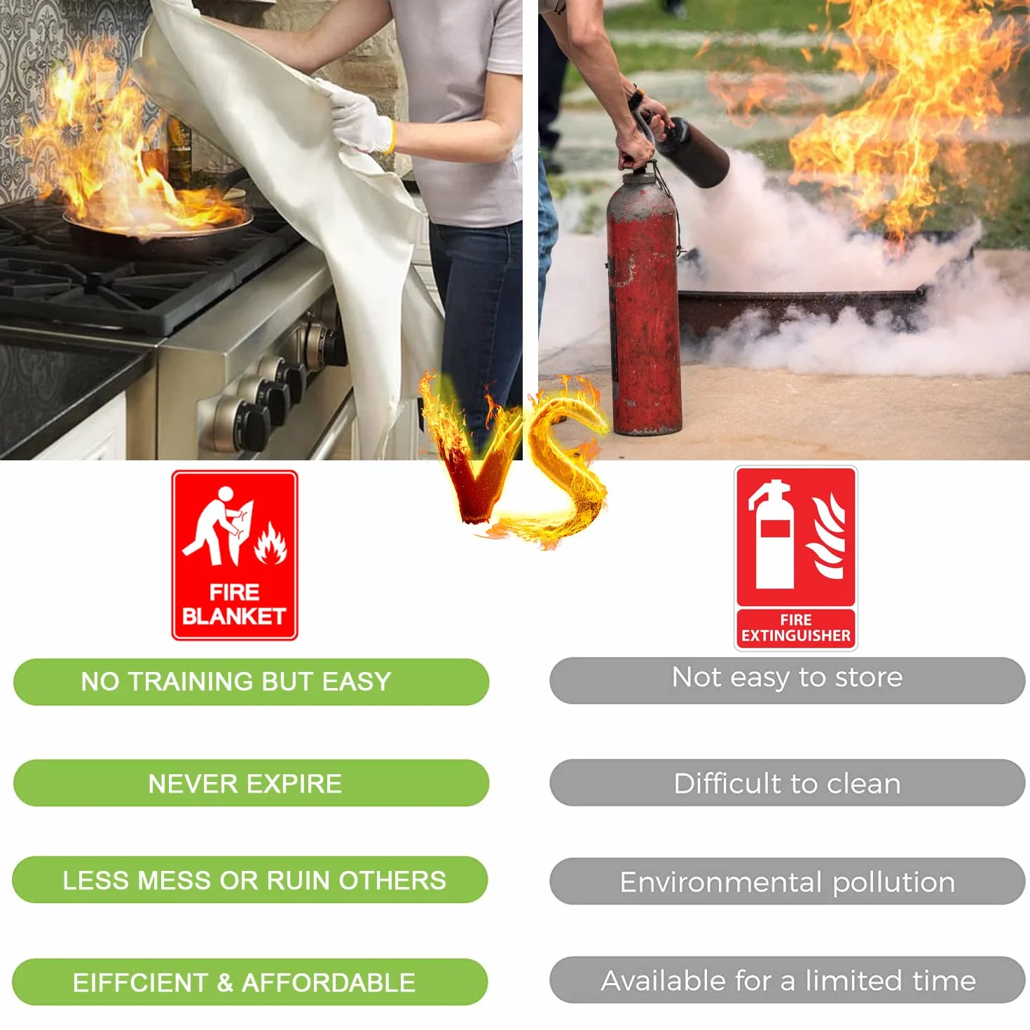 Couverture Anti feu de Survie - 160 x 180 Couverture Anti-feu en Fibre de Verre d'urgence pour la Survie Protection Ignifuge et Isolation Thermique, Applicable à Cuisine, Barbecue, Camping（2 Paquet）