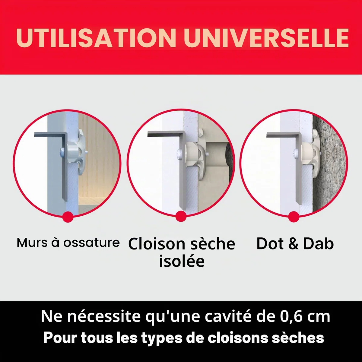 Bullfix Kit Télé, Cheville Placo Charge Lourde Façon Cheville Molly pour Support Mural TV, Kit d'Ancrage Mural Universel pour Fixation Murale TV sur Murs en Plaque de Platre Creux, Cloisons Sèches