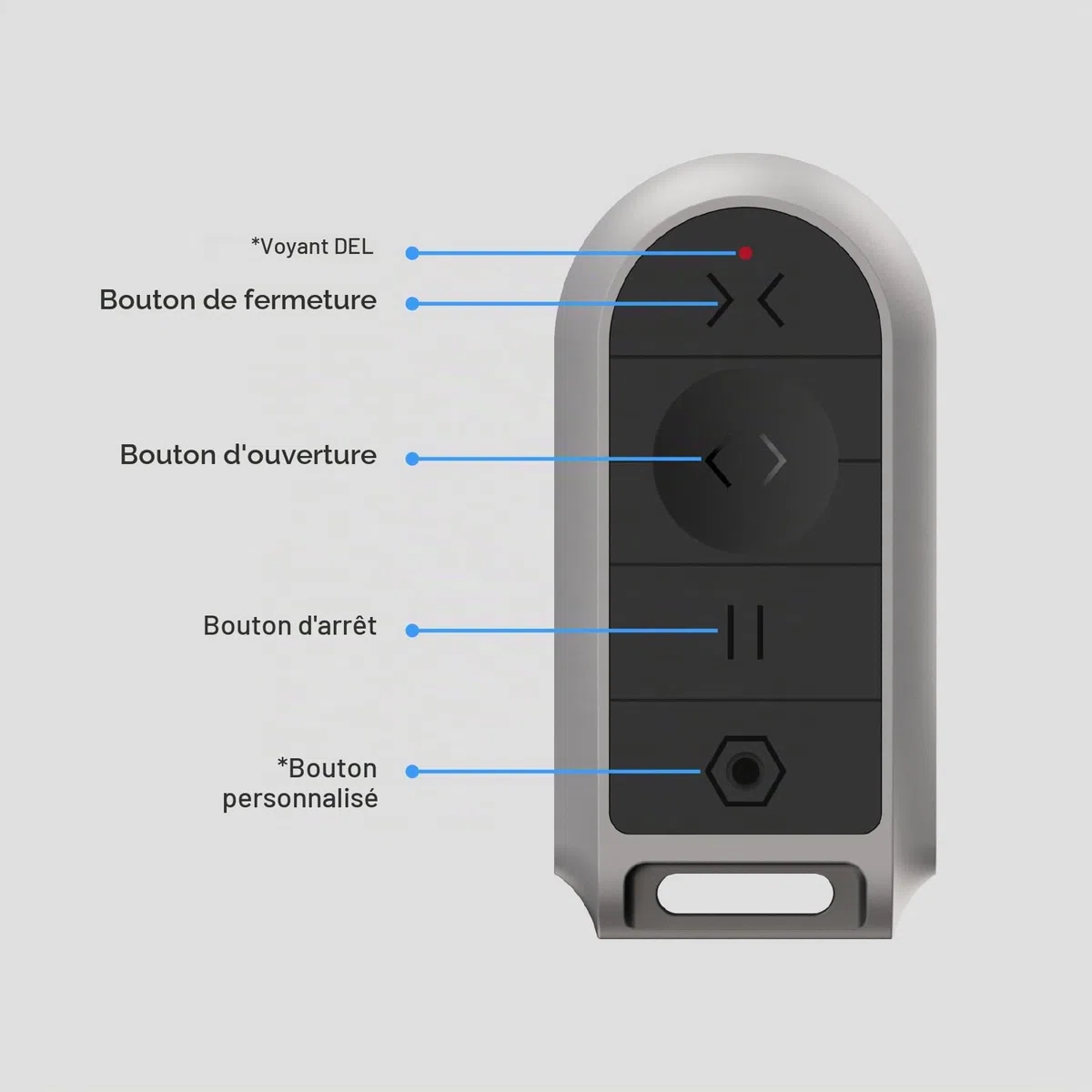EZVIZ HGT2 Remote Controller