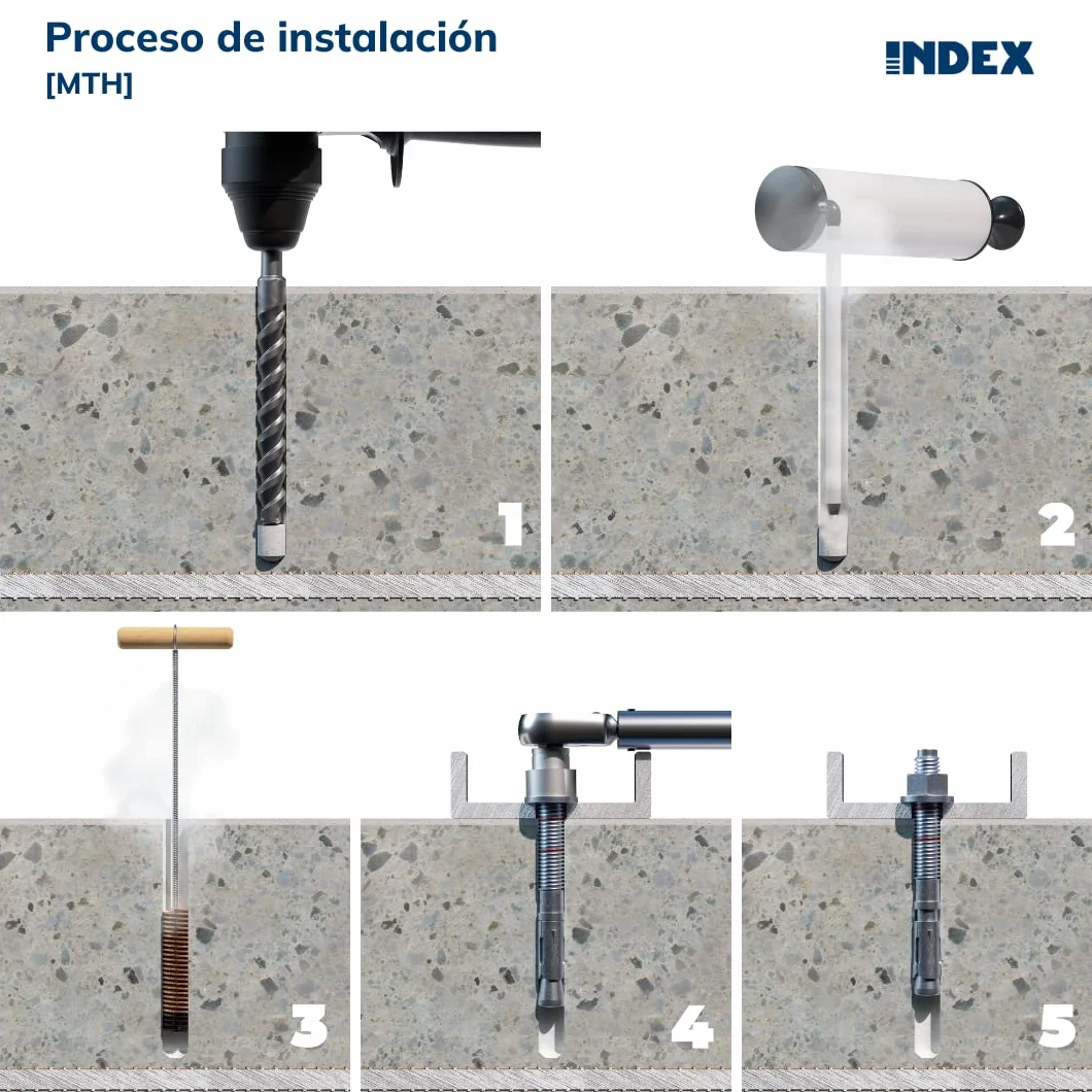 Index Fixing Systems Anclaje macho para cargas altas en hormigón no fisurado Homologado ETE Opción 7. Eje cincado. Clip cincado. - MEDIDA: M8 x 60 Ø8 - Unid: 100