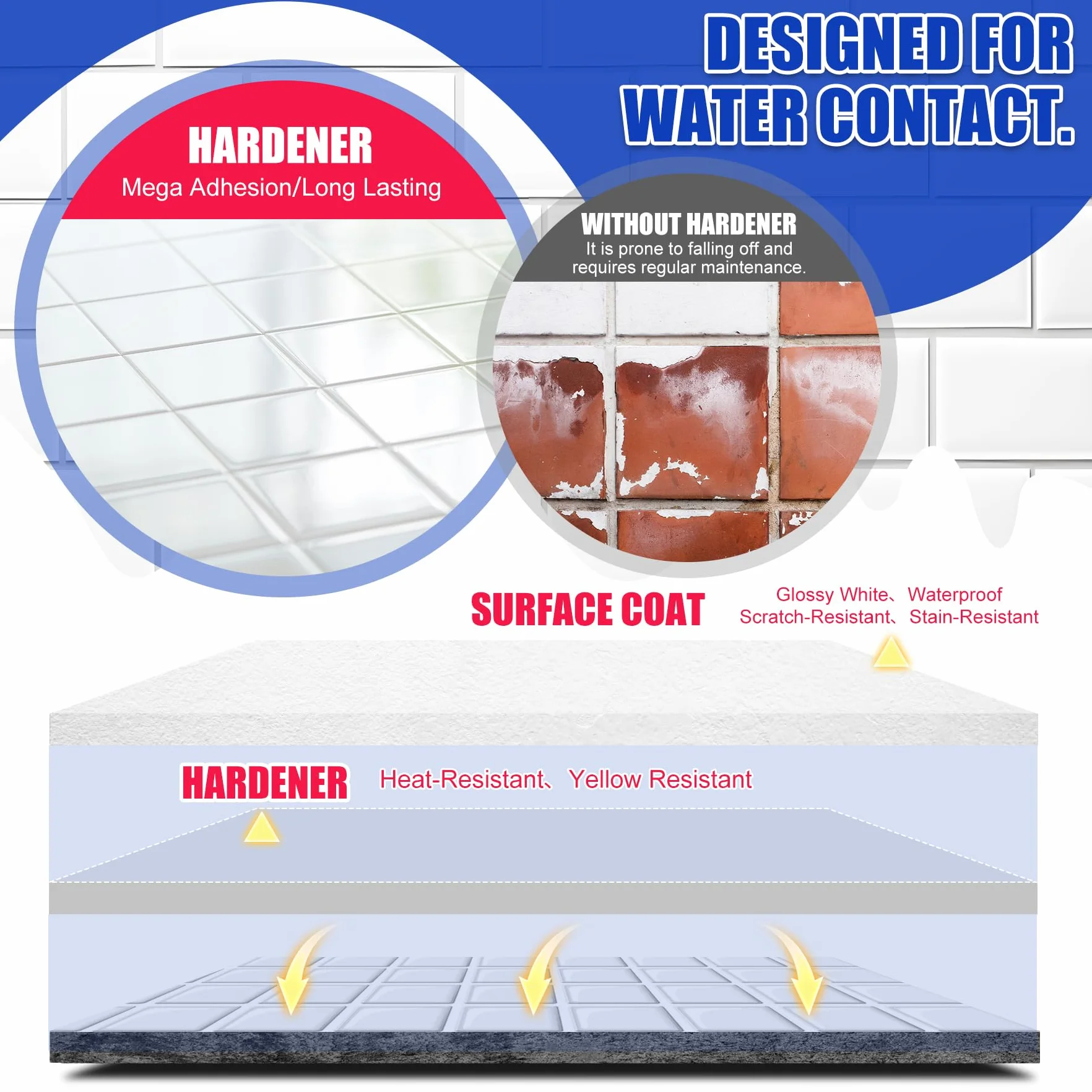 Kit de Rénovation de Baignoire et Carrelage - Peinture pour Carrelage Blanc Satiné avec Outils pour Baignoire, Lavabo, Plan de Travail pour Salle de Bain et Cuisine, Céramique, Porcelaine (500g)
