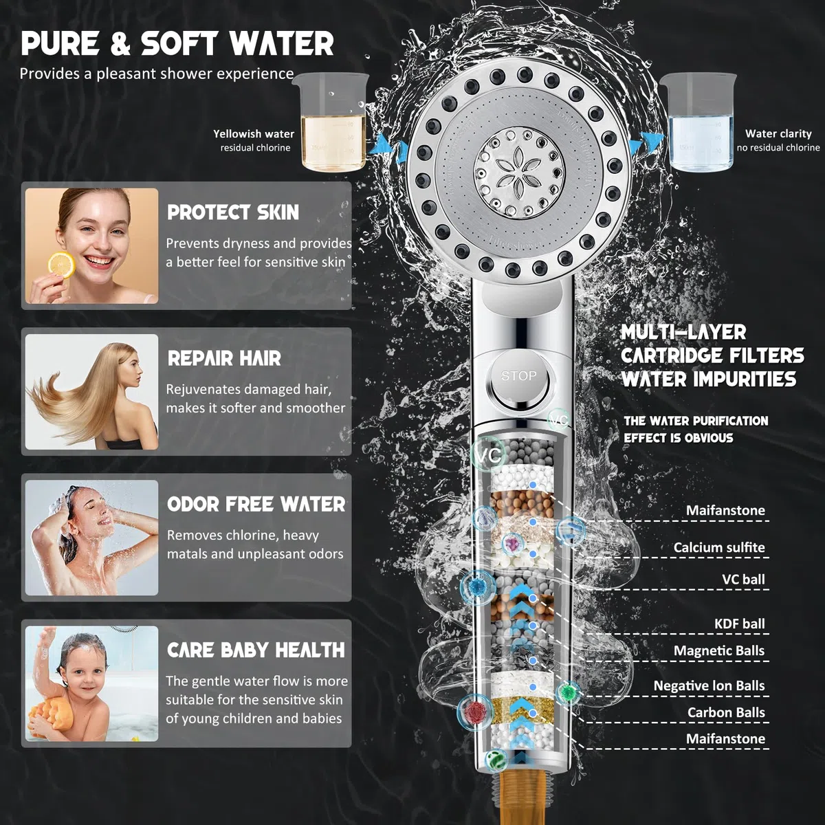 Pommeau de Douche Anti Calcaire avec 15 Étapes Filtre et Tuyau 2M Pomme de Douche Économie D'eau Haute Pression Douchette Douche Salle de Bain Filtrant avec 3+1 Types de Jets et Bouton D'arrêt(Argent)
