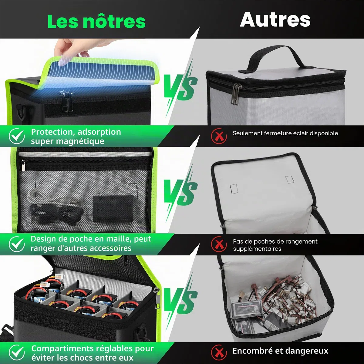 ZJTAPE Sac Lipo Sécurisé Ignifuge, Grand Espace de Stockage, Coffre-Fort, Sac de Batterie Réglable (Noir, Vert)
