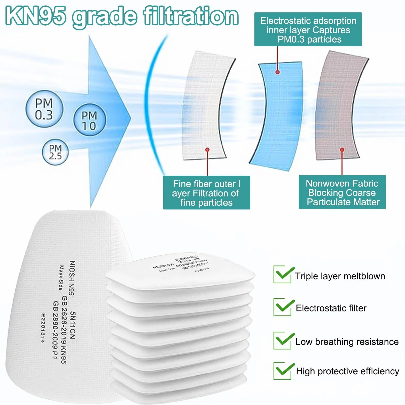 6001 Rechange Filtres de Protection Respiratoire Réutilisable Kit, 60 Cotons Filtrants, pour Filtration Purifier, Face Protection, Compatible 6100/6200 / 7501/7502 / 6502/6800 Blanc