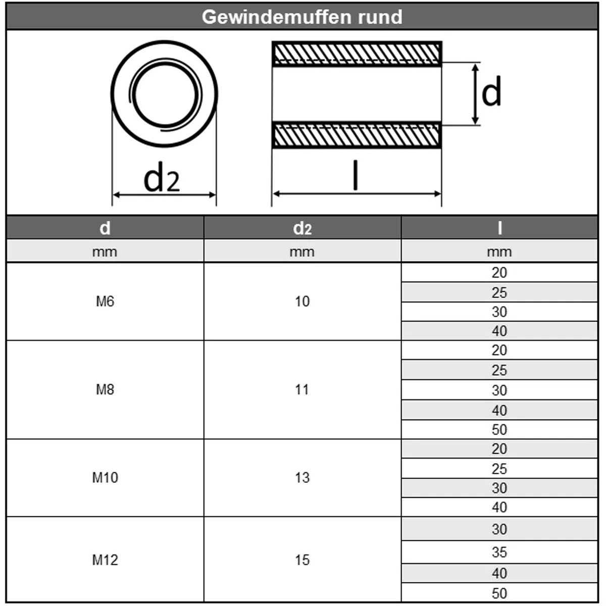 AGBERG Lot de 25 manchons filetés ronds en acier inoxydable VA A2 V2A Ø 10 mm