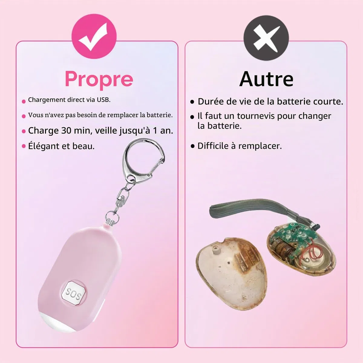 Alarmes Personnelles pour Femmes, 3 Paquets de Porte-clés D'alarme de Sécurité D'autodéfense Rechargeables avec 130 dBs pour Protéger la Sécurité de Votre Famille, de Vos Enfants, des Personnes âgées