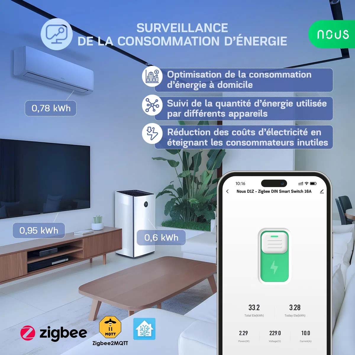 Nous Interrupteur Zigbee DIN, 16A Interrupteur Intelligent Avec Surveillance Énergétique, Compatible Avec Zigbee2MQTT, Home Assistant, Alexa et Google Home, Contrôle des applications, Contrôle vocal
