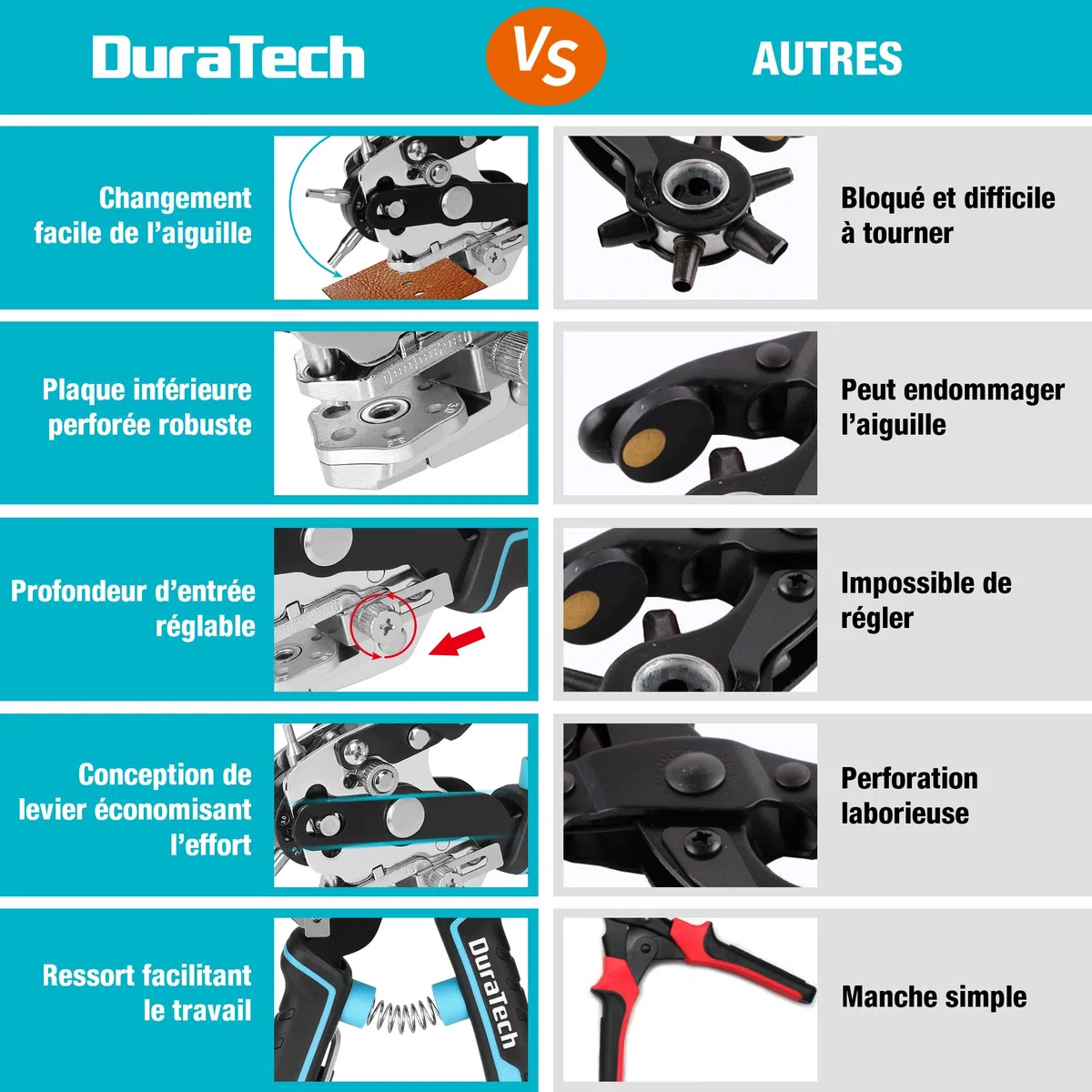 DURATECH Pince Perforatrice Rotative avec 6 Tailles de Poinçon Interchangeables, Outil de Perforation avec Règle pour Cuir, Ceinture, Tissu, Papier, Carte, Plastique, Sac
