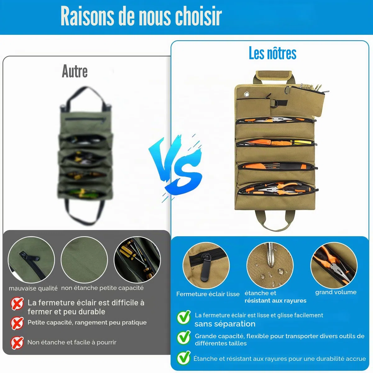 Sac à Outils Enroulable Trousse a Outils Sacs Porte-Outils Moto avec 5 Poches à Fermeture Éclair pour Ménage Charpenterie Électricien Voitures