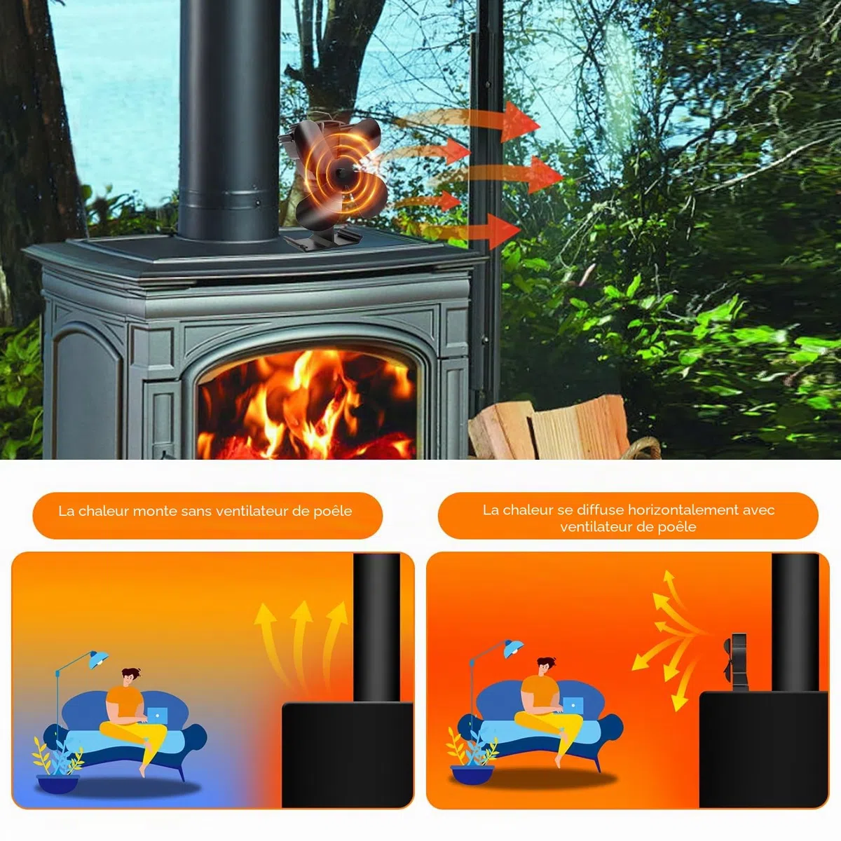 Ventilateur à 4 pales alimenté par la chaleur pour poêle à bois/cheminée - Écologique et efficace